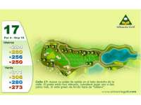 Hole Map